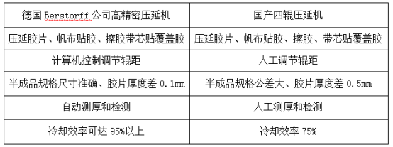 撸撸社下载安装IOS通用版精密壓延機
